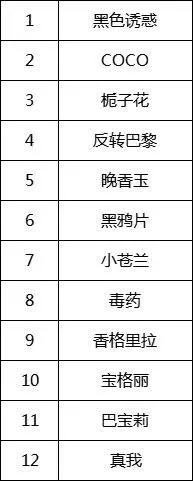500ml香薰精油