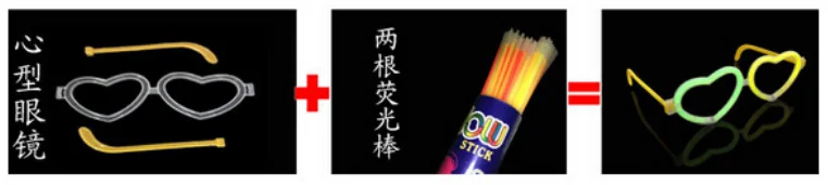 荧光眼镜