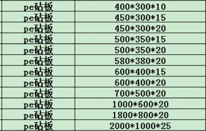 pe砧板